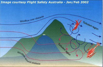 downwind diagram turbulence dangers ridge slide title info